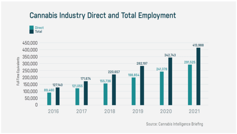 America’s Own Homegrown Industry