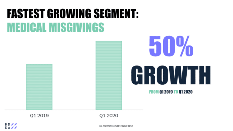 BDSA Consumer Research Identifies 10 Segments of Diverse Cannabis Consumers and Non-Consumers