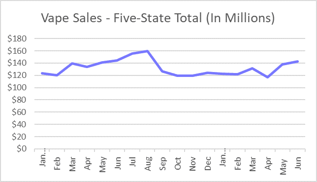 THE VAPE MARKETโS ROAD TO RECOVERY