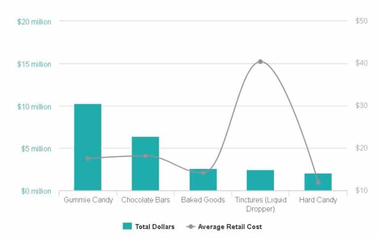 From AdvertisingAge: "It's Like IRI or NPD for Weed: Marijuana Gets Classic CPG-Like Market Research"