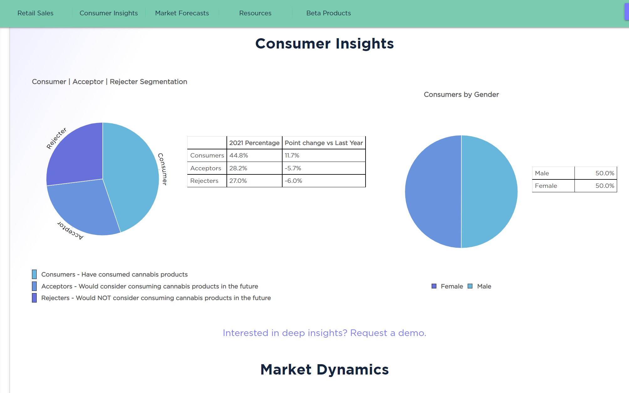 cannabis market share on the market dashboards