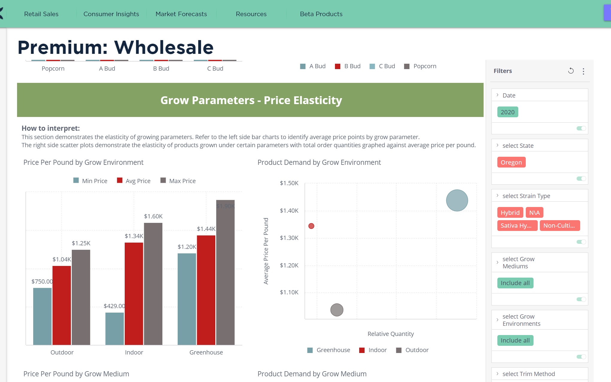 cannabis market wholesale pricing data - snip