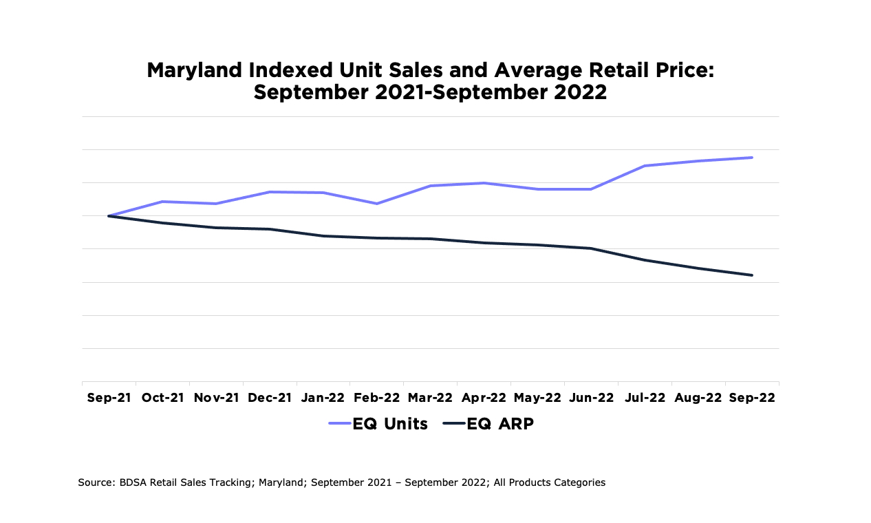 Maryland Cannabis Market Performance | BDSA