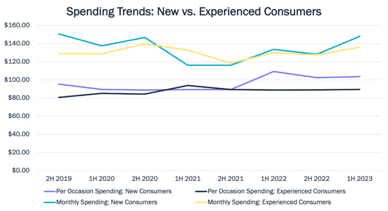Industry Growth & Transformation: Unveiling Today’s Modern U.S. Cannabis Consumer