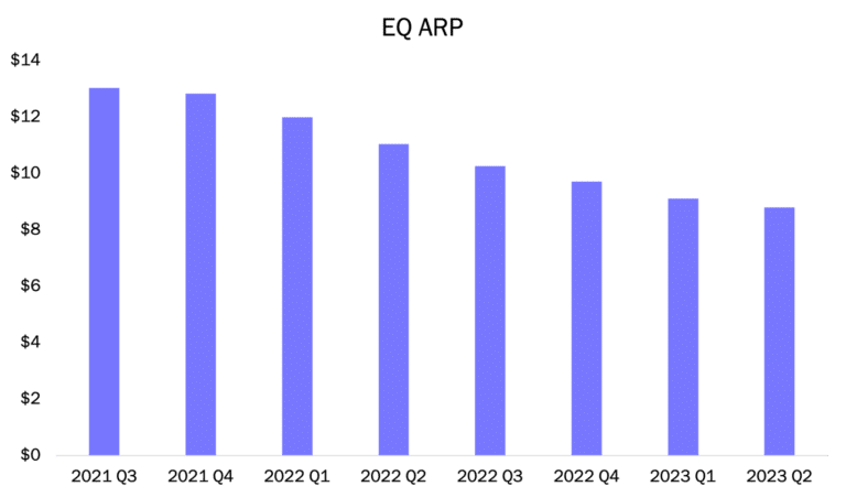 Maryland Cannabis Market: Pricing Compression & Brand Consolidation