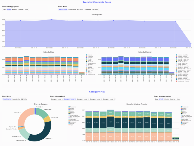 Retail Sales Tracking Market Overview