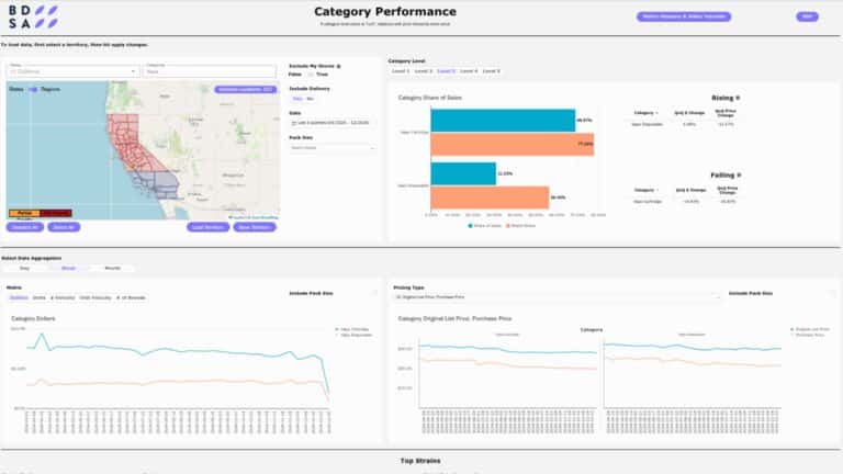 Category Performance