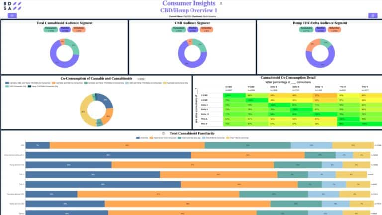 Consumer Insights Hemp Delta