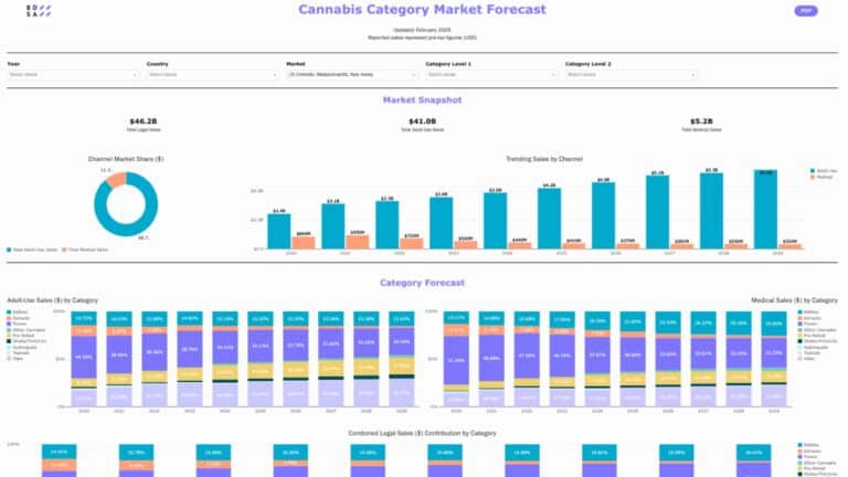 Market Forecast