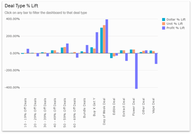 Image: Discount Types