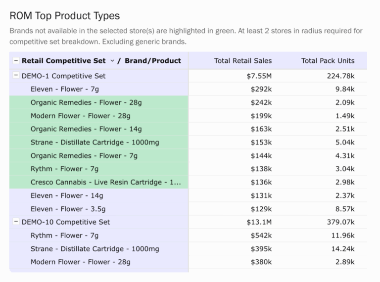 Image: Top brands not available in your store